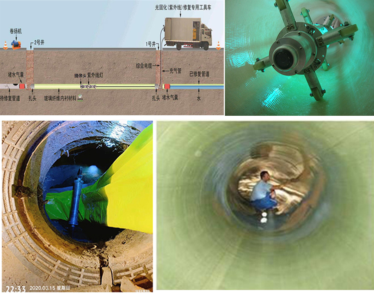 平泉UV-CIPP内衬修复