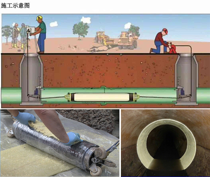 平泉管道局部点状修复